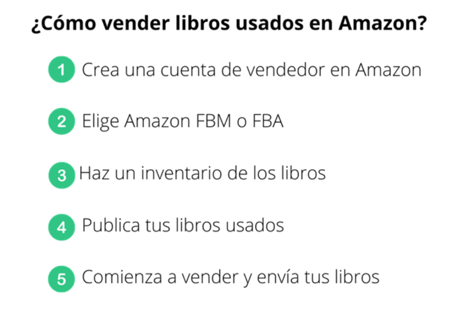 Infografía sobre cómo vender libros usados en Amazon paso a paso