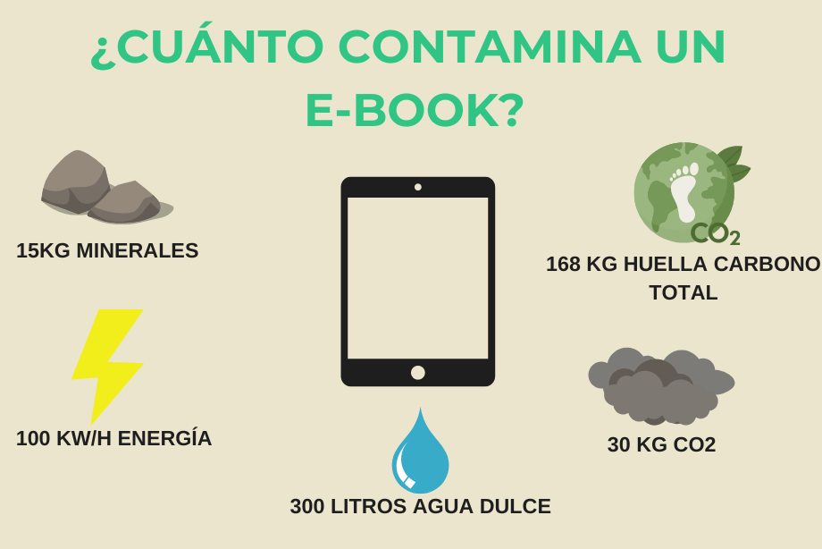 infografía sobre cuánto contamina un e-book